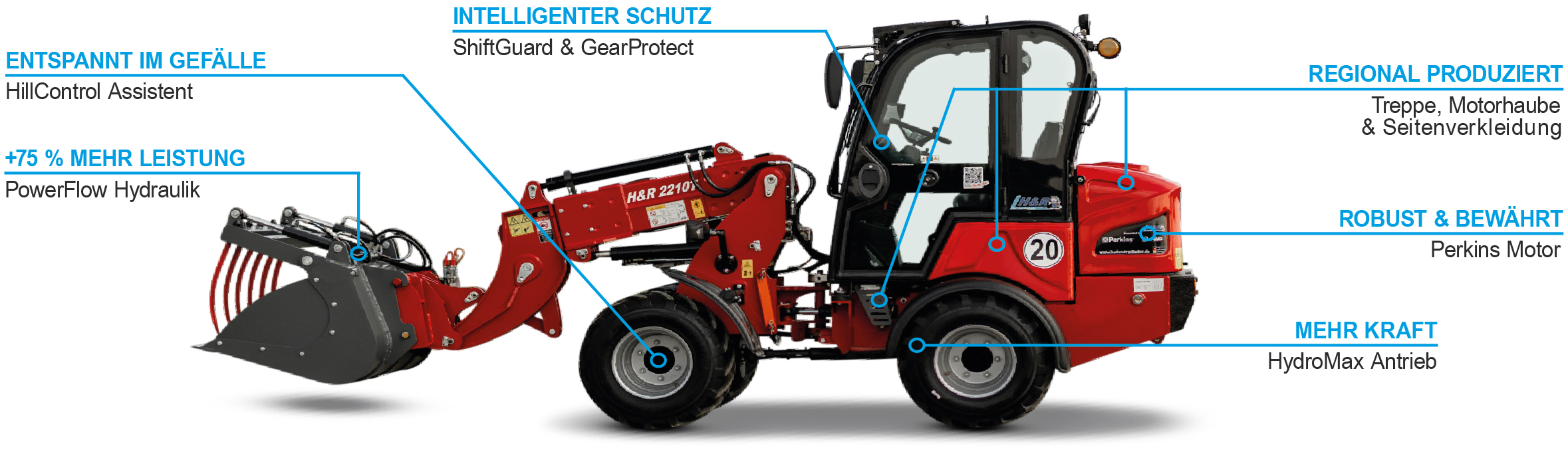 Übersicht der Differenzierungsmerkmale zeigen, was H&R im Unterschied zum Mitbewerb anders macht.